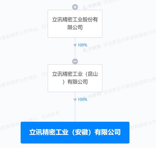 立訊精密落子安徽，劍指軟件銷售新賽道