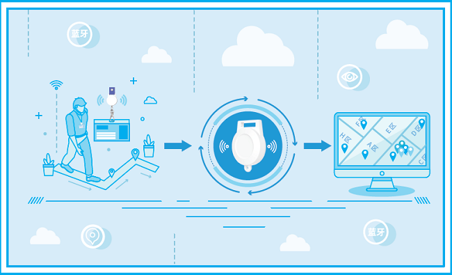 淺談藍牙AOA高精度定位技術(shù)應(yīng)用趨勢