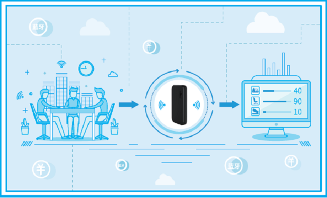 淺談藍牙AOA高精度定位技術(shù)應(yīng)用趨勢