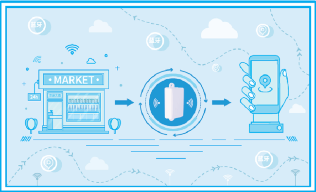 淺談藍牙AOA高精度定位技術(shù)應(yīng)用趨勢