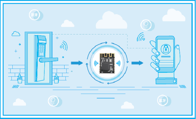淺談藍牙AOA高精度定位技術(shù)應(yīng)用趨勢