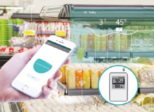 物聯網M2M概念以及重要組成部分