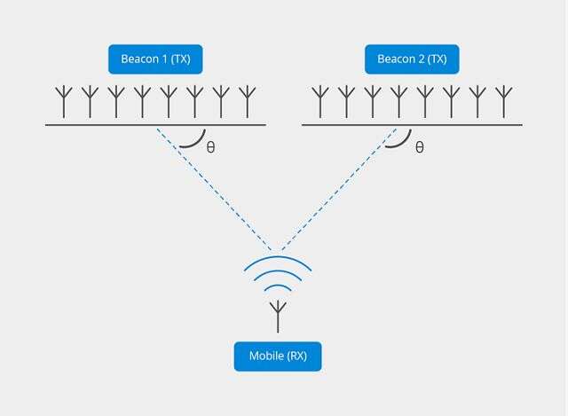 各個藍牙版本功能的詳細介紹