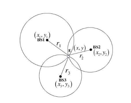 藍牙信標定位Beacon的原理介紹