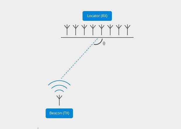 藍牙信標定位Beacon的原理介紹