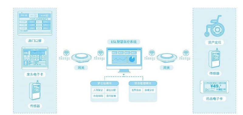 MG不朽情緣物里智慧醫療解決方案榮獲IOTE 2020創新產品“金獎”