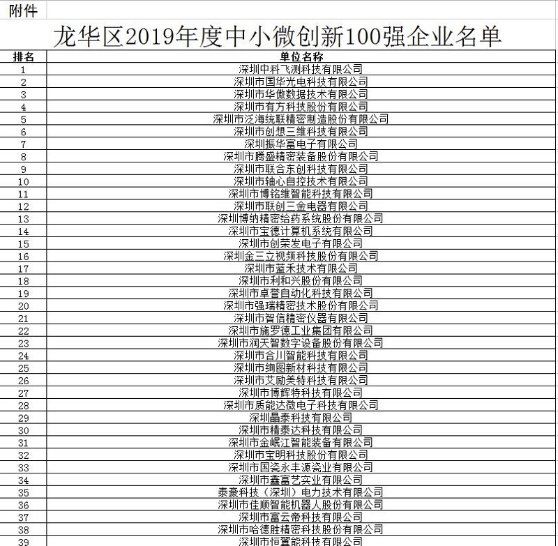 MG不朽情緣物里強勢入圍“2019龍華區中小微創新100強企業”